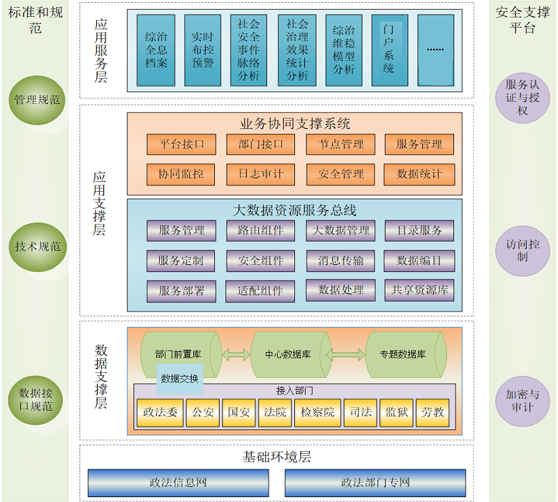 金越政法综治大数据平台(疫期版)